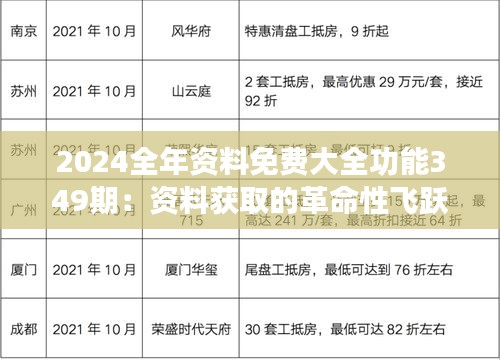 2024全年资料免费大全功能349期：资料获取的革命性飞跃