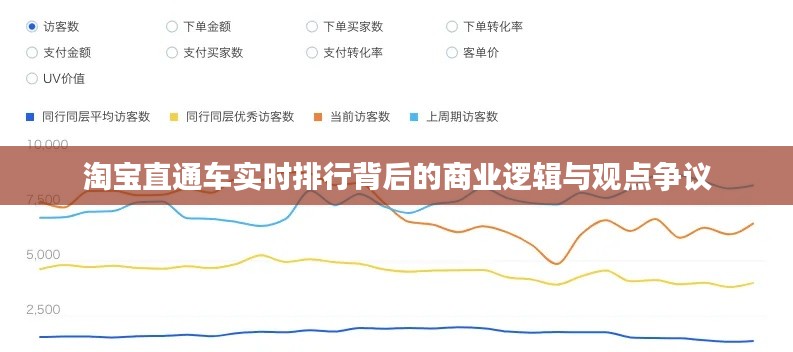 淘宝直通车实时排名的商业逻辑及观点争议解析