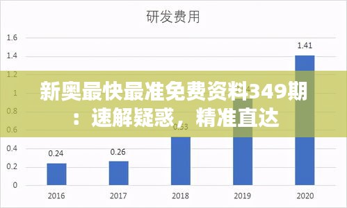 新奥最快最准免费资料349期：速解疑惑，精准直达