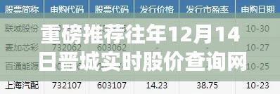 揭秘晋城实时股价查询网址，金融投资人的必备工具重磅推荐！
