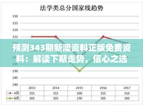 预测343期新澳资料正版免费资料：解读下期走势，信心之选