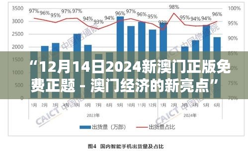 “12月14日2024新澳门正版免费正题 - 澳门经济的新亮点”