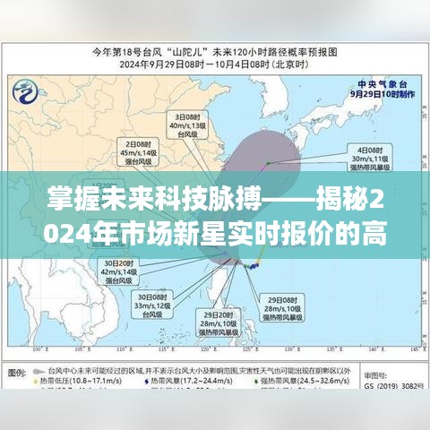 揭秘未来科技新星，实时报价的高科技产品展望（2024年市场趋势）