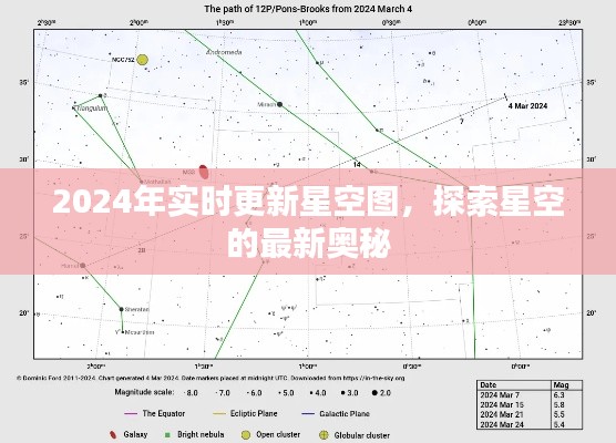 探索星空新奥秘，2024实时更新星空图揭秘宇宙之谜