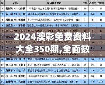 2024澳彩免费资料大全350期,全面数据解析执行_经典款5.428