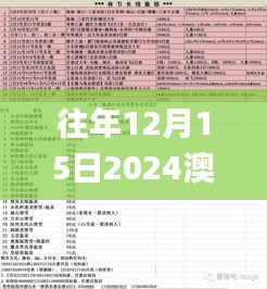 往年12月15日2024澳门天天开好彩大全53期,问题总结执行方案_界面版4.657