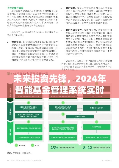 揭秘未来投资先锋，智能基金管理系统实时更新展望（2024版）