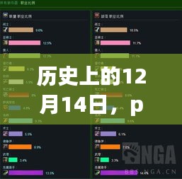 历史上的十二月十四日，PHI实时监控产品全面评测与介绍概览