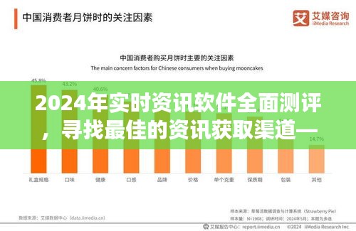 2024年实时资讯软件测评报告，最佳资讯获取渠道推荐