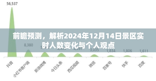 景区实时人数变化预测，个人观点与前瞻解析（2024年12月14日）