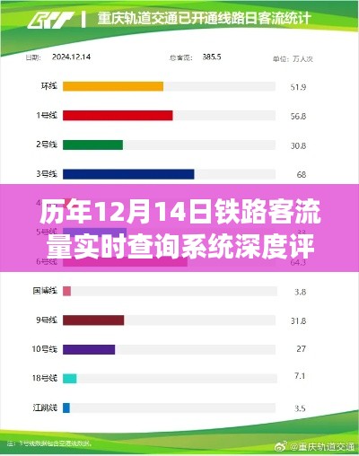 历年12月14日铁路客流量实时查询系统全面解析与深度评测