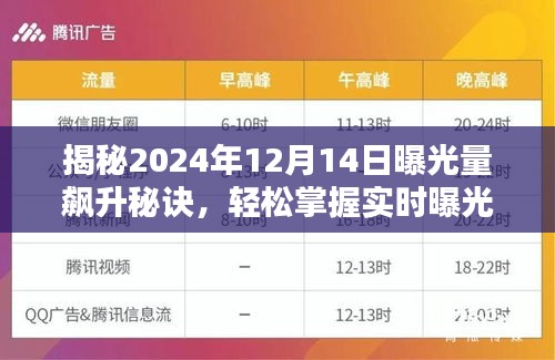 揭秘曝光量飙升秘诀，掌握实时曝光数据技巧，助力2024年12月14日流量飙升！