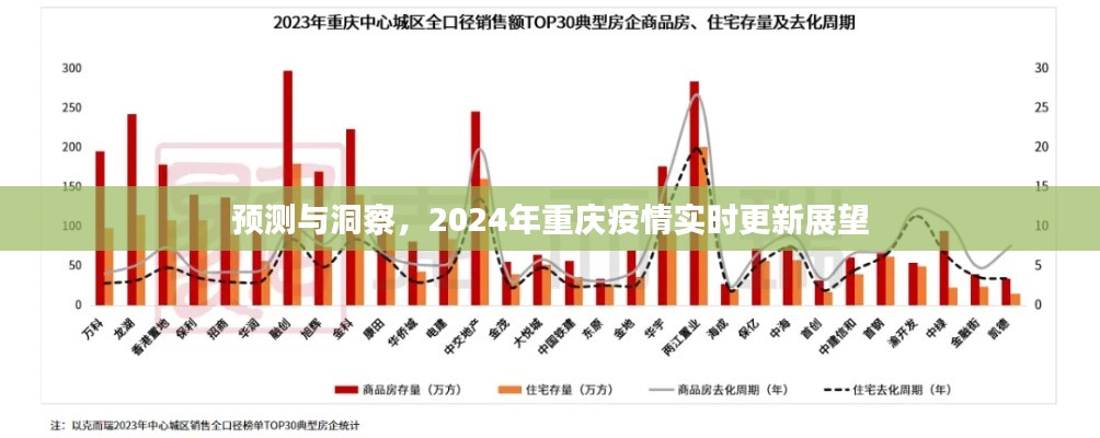 重庆疫情预测与洞察，实时更新展望至2024年