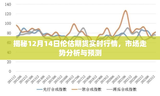 揭秘，伦估期货实时行情解析与走势预测（12月14日）