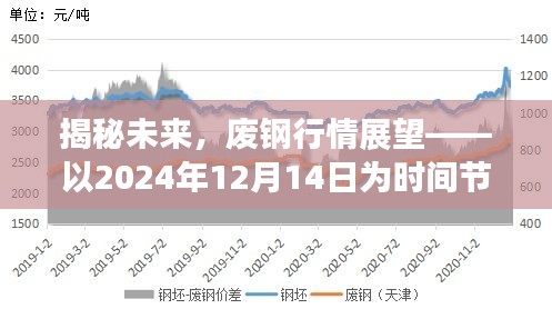 揭秘未来，废钢行情展望——聚焦2024年12月的时间节点预测