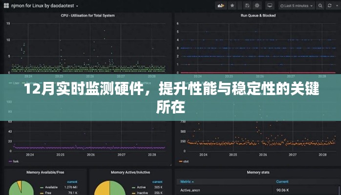 12月硬件实时监测，性能与稳定性的提升关键