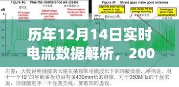 历年12月14日实时电流数据深度解析，揭秘20000mA电力洞察背后的秘密