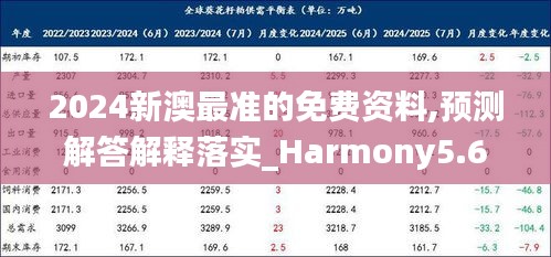 2024新澳最准的免费资料,预测解答解释落实_Harmony5.658