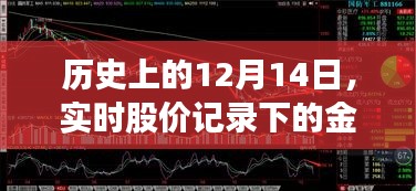 历史上的金融里程碑事件，实时股价记录下的重大里程碑事件回顾