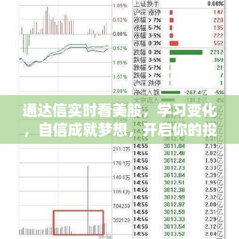 通达信实时看美股，开启投资之旅，学习变化，自信成就梦想