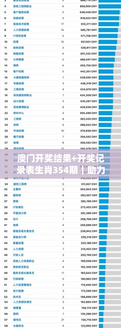 澳门开奖结果+开奖记录表生肖354期｜助力行业发展的强大资源