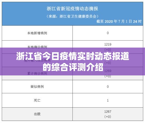 浙江省今日疫情实时动态报道综合评测介绍