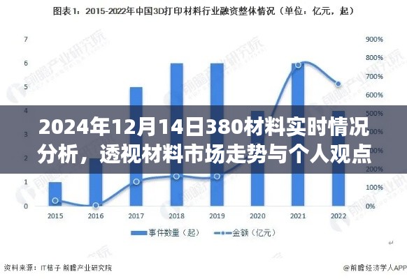 2024年12月14日380材料市场深度解析，市场走势与个人观点透视