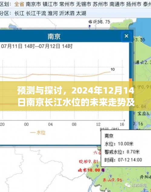 南京长江水位未来走势预测，探讨影响及未来影响分析（2024年12月14日）