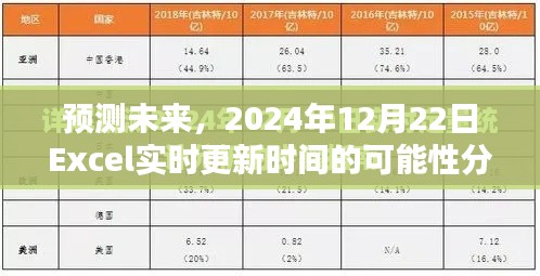 2024年Excel实时更新时间的可能性分析与预测