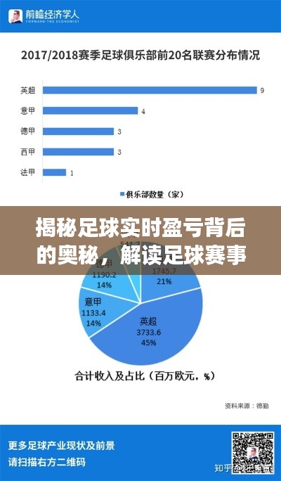 足球实时盈亏背后的奥秘揭秘，盈利与风险的深度解读