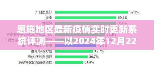 恩施地区最新疫情实时更新系统评测报告（以2024年12月22日为例）