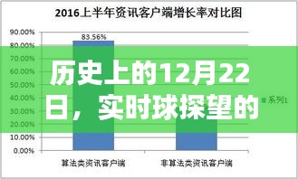 历史上的里程碑时刻，实时球探望的纪念日期