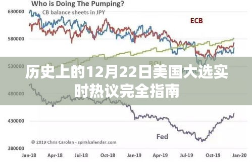 美国大选历史时刻，12月22日实时热议完全指南