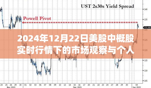 2024年12月22日美股中概股市场观察与个人观点，实时行情分析