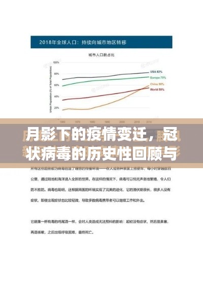 月影之下，疫情变迁、冠状病毒回顾与实时查询进展