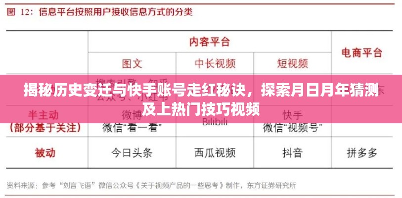 揭秘历史变迁与快手账号走红秘籍，月日月年猜测与热门视频技巧探索