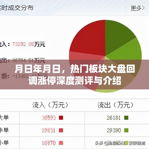 热门板块回调涨停深度测评与介绍，月日年月日特辑