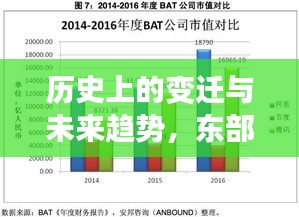 热门地区演变分析，历史变迁与未来趋势探讨