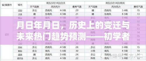 月日年月日，历史变迁与未来趋势预测——初学者与进阶指南