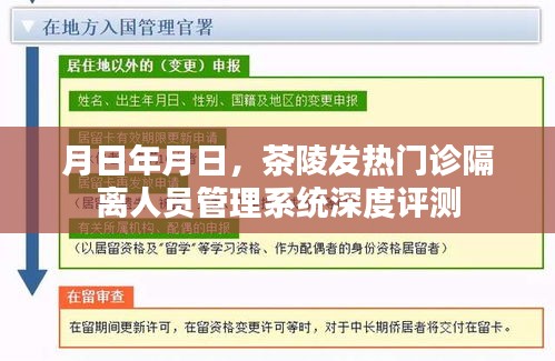 茶陵发热门诊隔离人员管理系统深度解析与评测报告