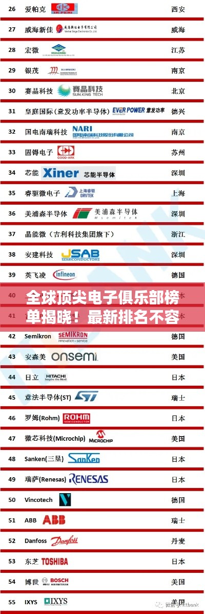 全球顶尖电子俱乐部榜单揭晓！最新排名不容错过
