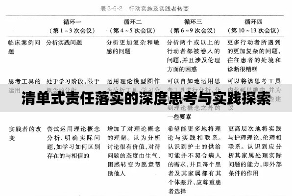 清单式责任落实的深度思考与实践探索