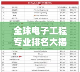 全球电子工程专业排名大揭秘，专业深度解析