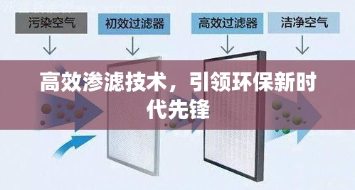 高效渗滤技术，引领环保新时代先锋