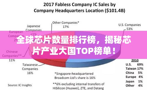 全球芯片数量排行榜，揭秘芯片产业大国TOP榜单！