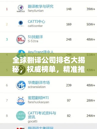 全球翻译公司排名大揭秘，权威榜单，精准推荐！
