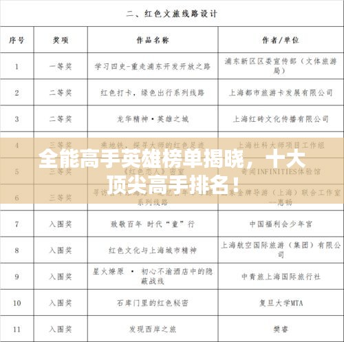 全能高手英雄榜单揭晓，十大顶尖高手排名！