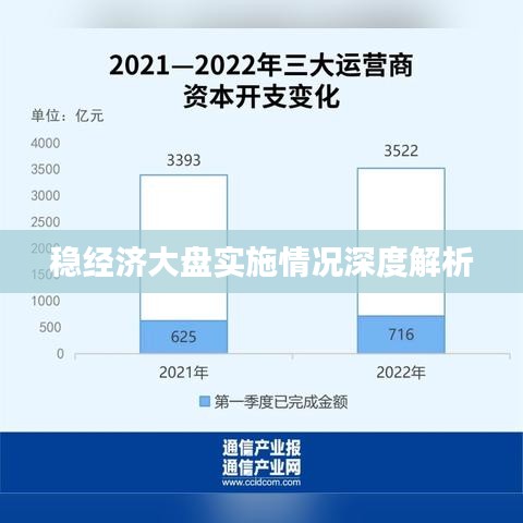 稳经济大盘实施情况深度解析
