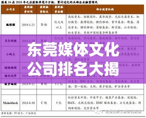 东莞媒体文化公司排名大揭秘，影响力榜单及深度解析
