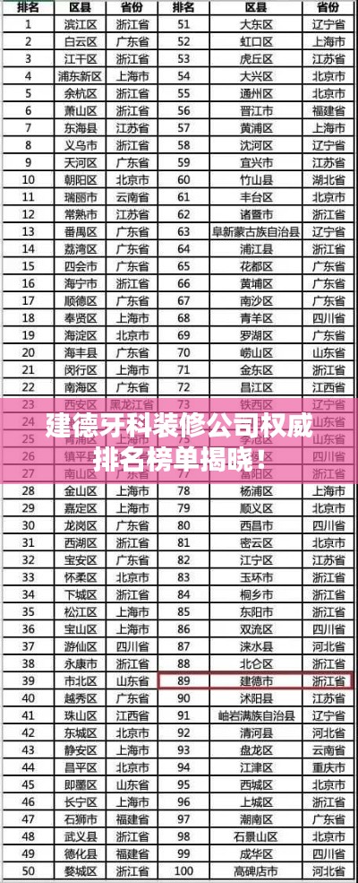 建德牙科装修公司权威排名榜单揭晓！